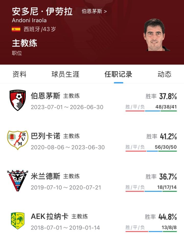 场4球！哈兰德社媒晒照庆祝：目前为止，一切顺利😅